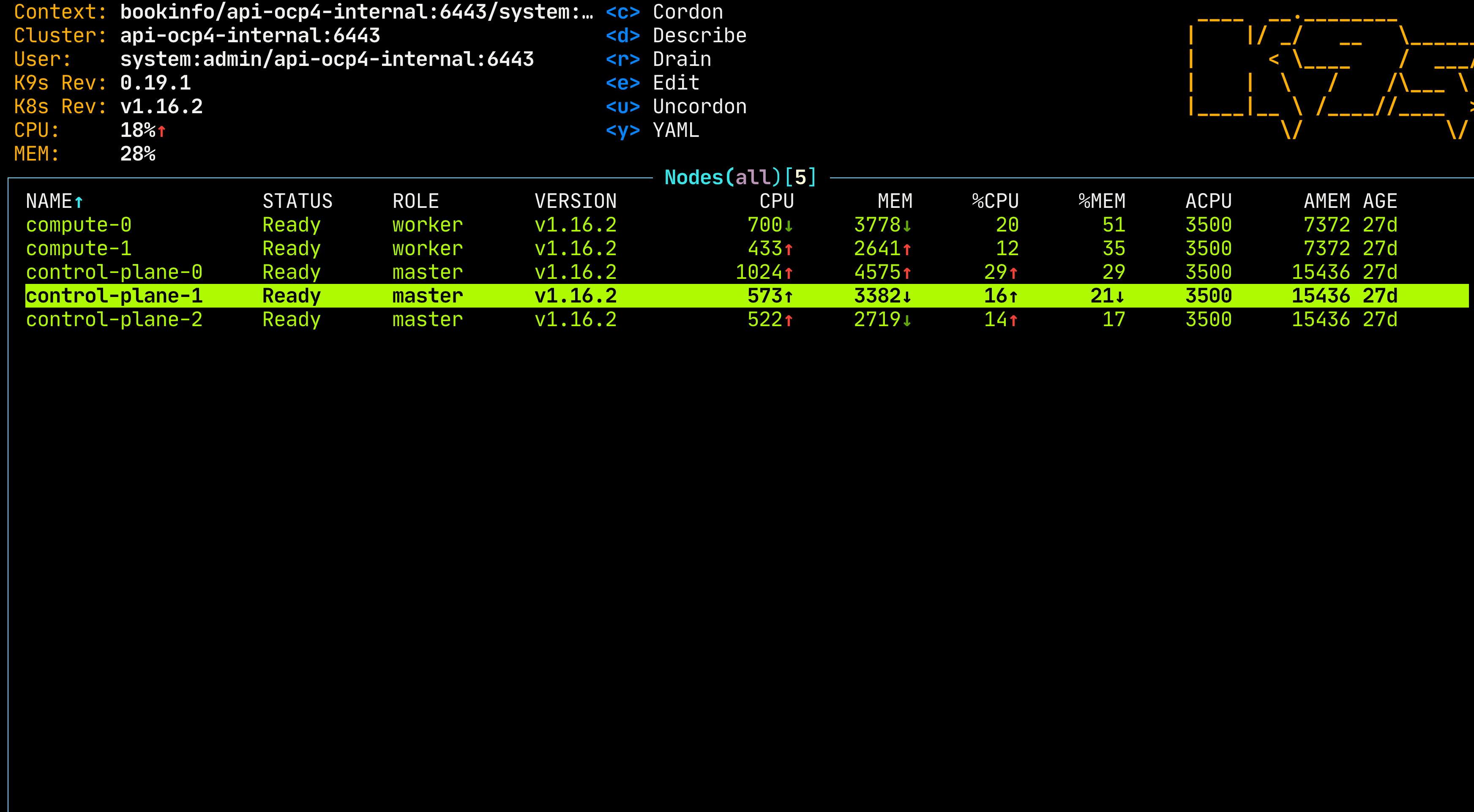 k9s openshift