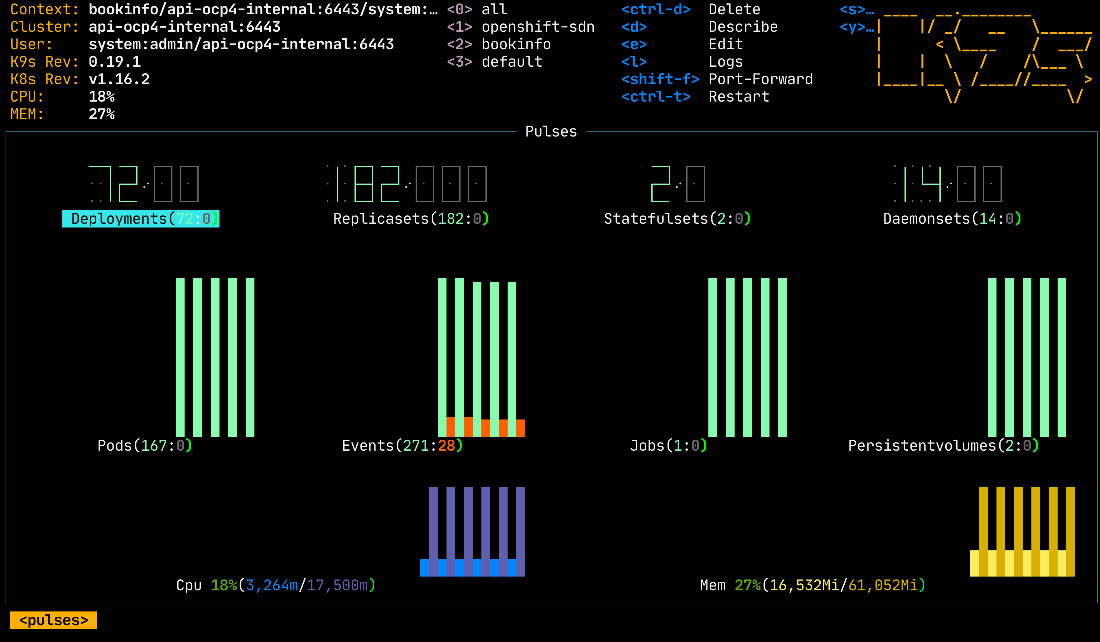 k9s openshift