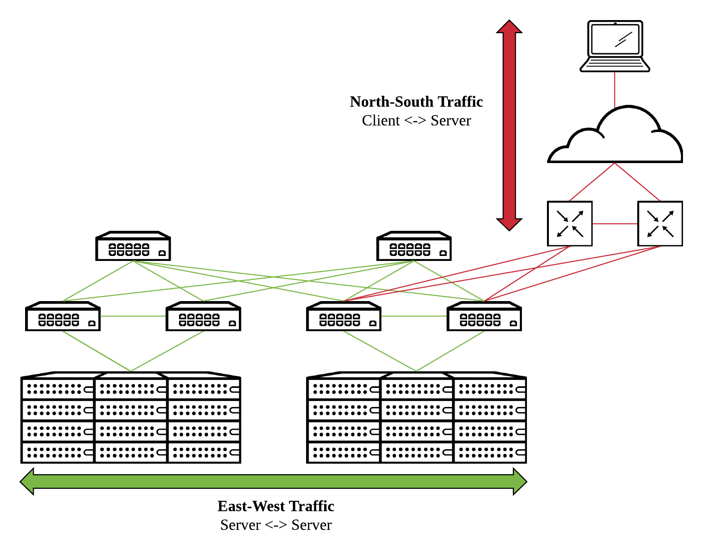 Трафик сервер. Трафик сервера ДС. OPENSHIFT networking. Размещение статики на OPENSHIFT. Задача трафика